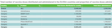 total number edcd210419