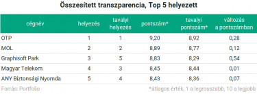 transzparencia1