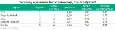 transzparencia3