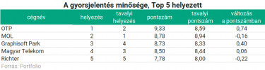 transzparencia7