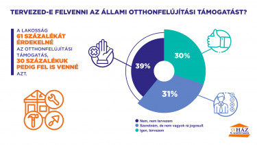 Trendriport_infografika_1