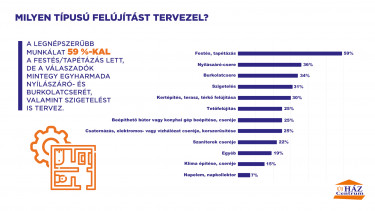 Trendriport_infografika_2