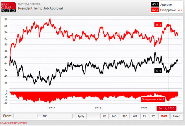 trump job approval