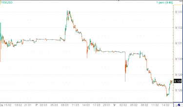 tryusd