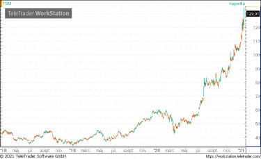 tsmc