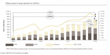 ubs3