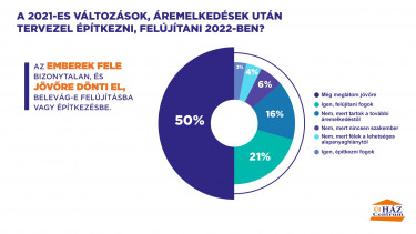 ujHAZ_Építkezési, felújítási tervek 2022-re_infografika