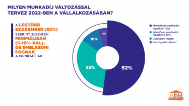 újHÁZ_Tervezett munkadíj változások_infografika