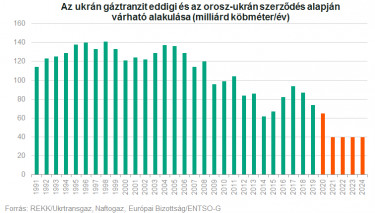 ukrán gáztranzit