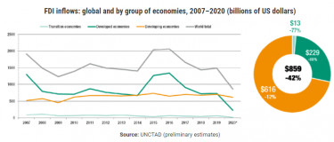 unctad fdi global210125