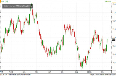 unicredit