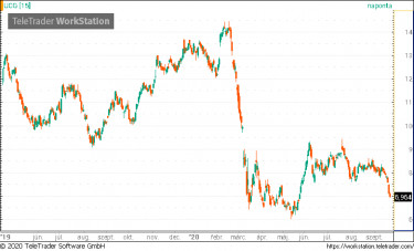unicredit