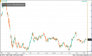 unicredit