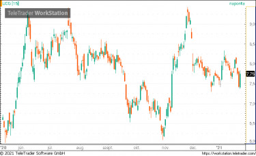 unicredit
