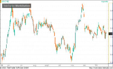 unicredit