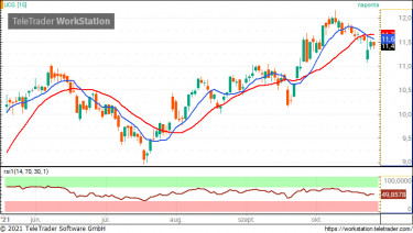 unicredit