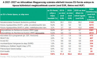 unios forrasok osszesen tablazat 210407