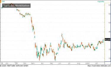 us bancorp