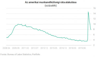 usamunkanélk