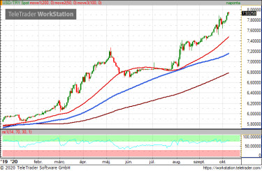 usdtry201009