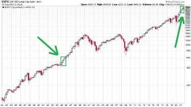 uthenger-chart1-spx-big-1982-2021