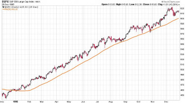 uthenger-chart3-spx-1995