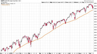 uthenger-chart4-spx-2021