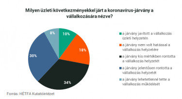 uzleti kovetkezmenyjav2006