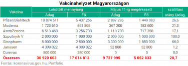 vakcina