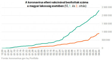 vakcina oltás magyarország