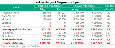 vakcinahelyzet tablazat 210302