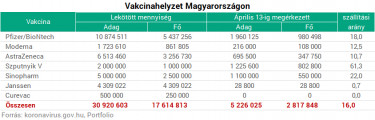 vakcinateny210414
