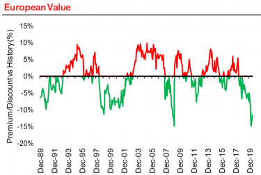 value2