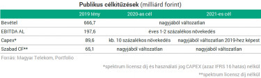 varak eloz