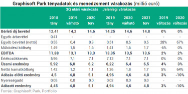 Várakozások