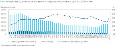 varandossag hazassag