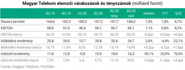 vart tabla