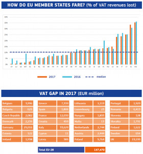 vat1europaiunioafares