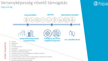 versenykepesseg hipa