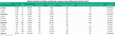 via credit kkv likviditas tablazat
