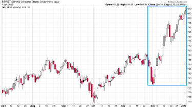 virusvege-trade-chart1-consumer-staples