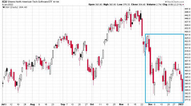 virusvege-trade-chart2-szoftver-etf