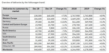 volkswagenglobaldeliveries