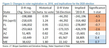 voter registration