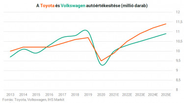 vwértékesítés