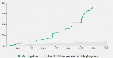 WaberersForgalom20200617