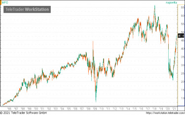 wells fargo