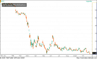 wellsfargo