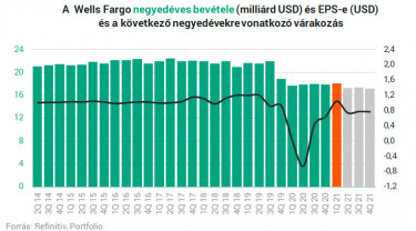 wellsfargo02002