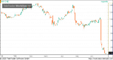 wirecard